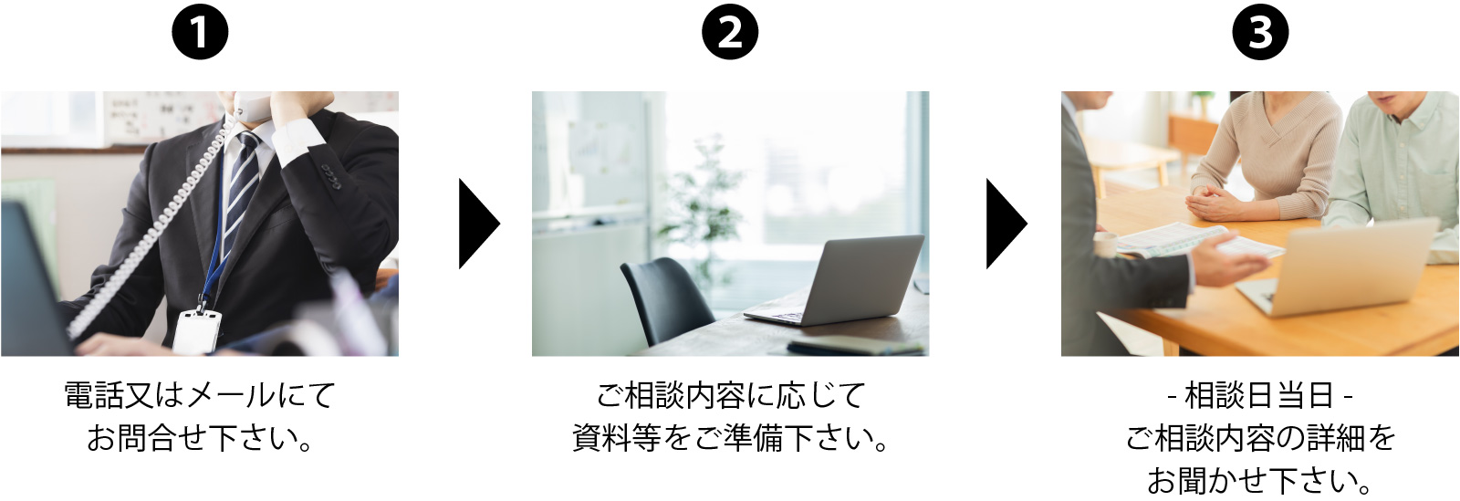 無料相談の流れ